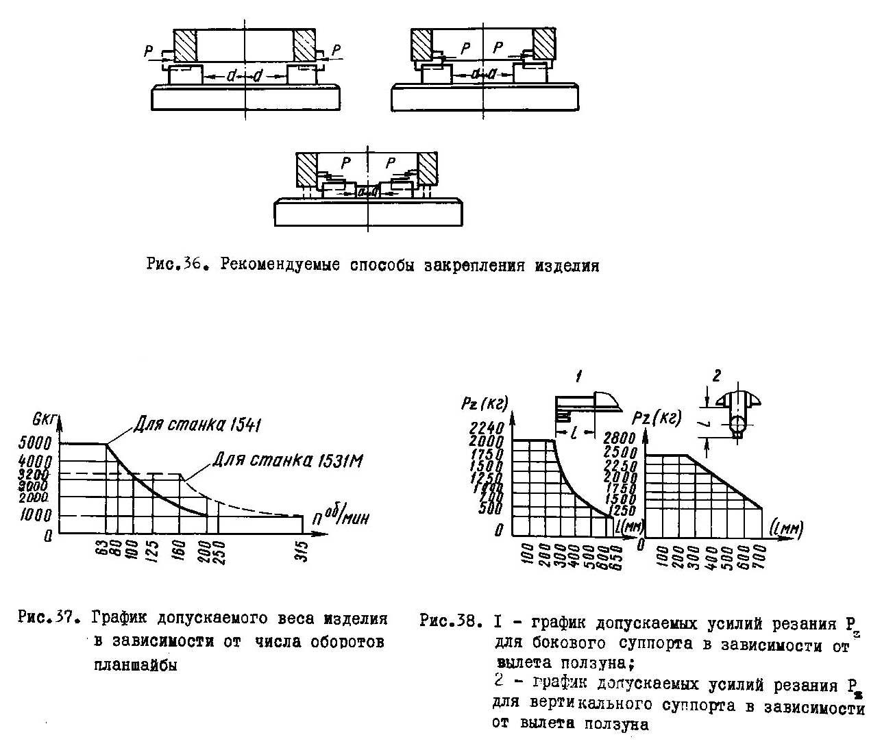 Рекомендації способів затискання виробу на токарно-карусельному верстаті 15411 Рекомендації способів затискання виробу на токарно-карусельному верстаті 15411